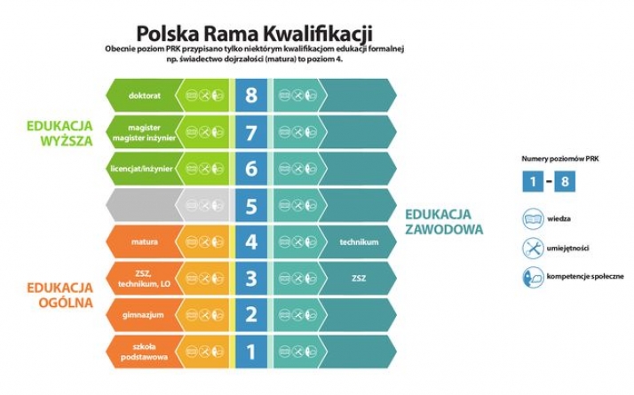 Wdrażanie Zintegrowanego Systemu Kwalifikacji. Seminarium IBE