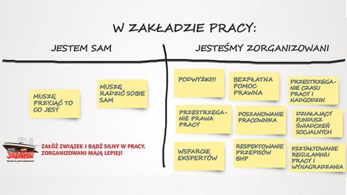 Solidarność w MOPS w Katowicach