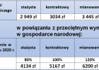 „Solidarność” oświatowa będzie protestować.