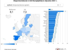 Wyrównanie poziomu zatrudnienia