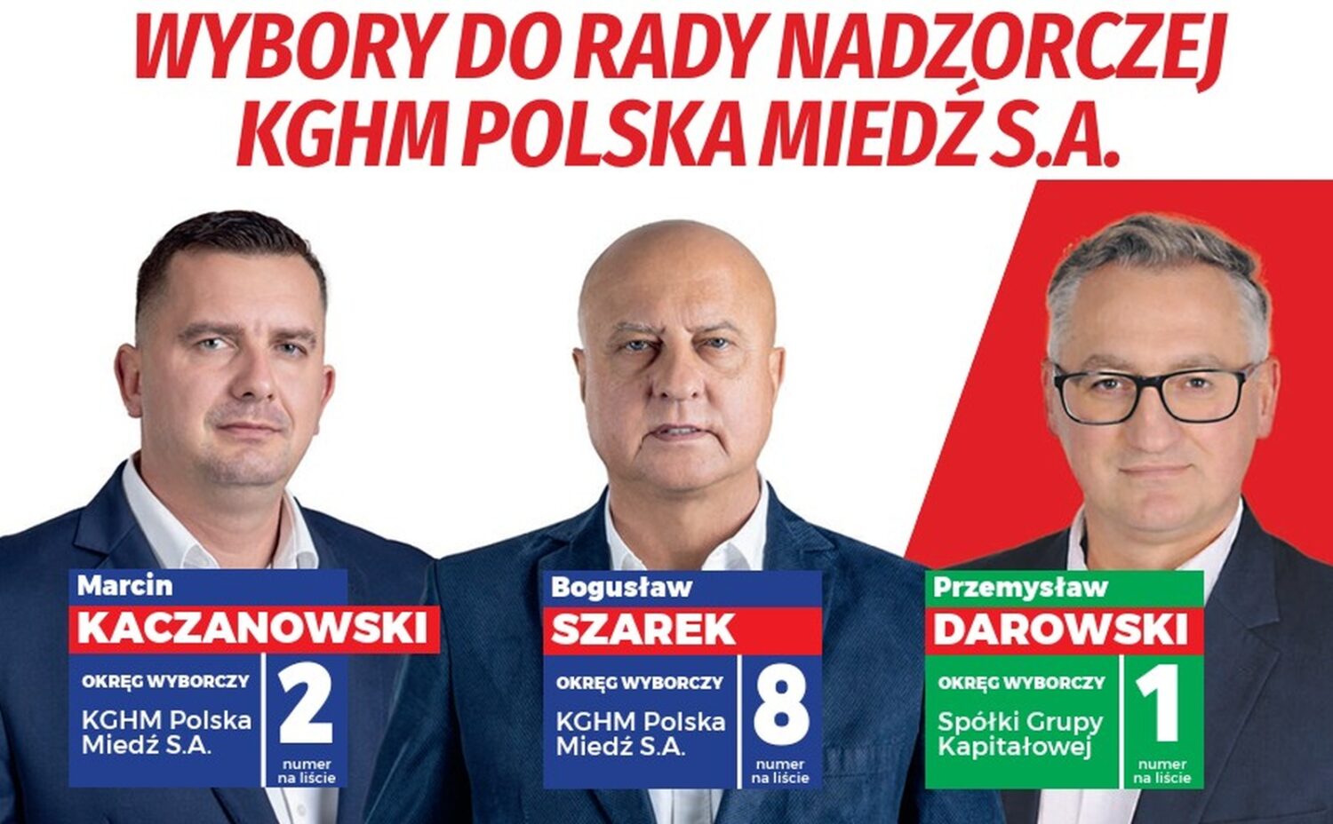 Region Zagłębie Miedziowe NSZZ "Solidarność"