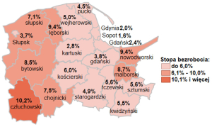 Lato na rynku pracy