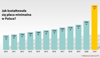 Koniec taniej siły roboczej?