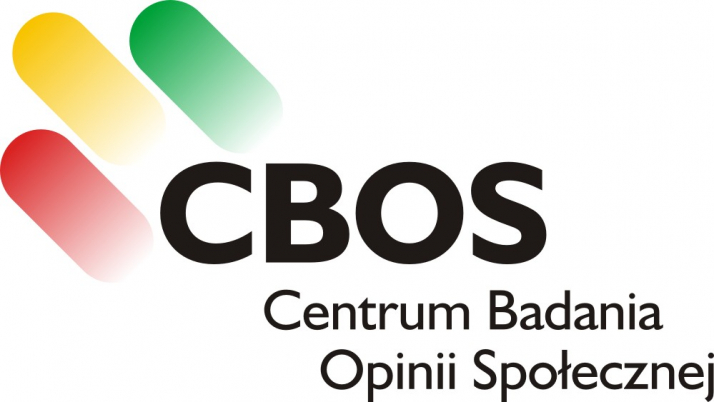żródło: CBOS