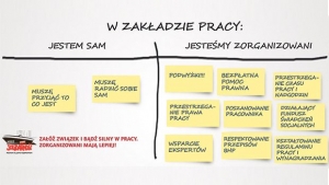 Solidarność w MOPS w Katowicach