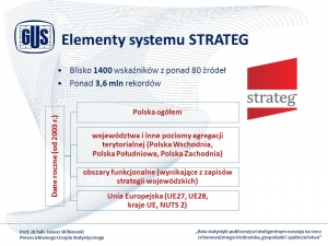 Spotkanie członków regionalnych i krajowych Komitetów Monitorujących