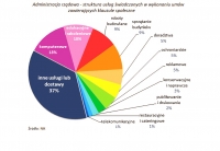 NIK o stosowaniu klauzul społecznych w zamówieniach publicznych